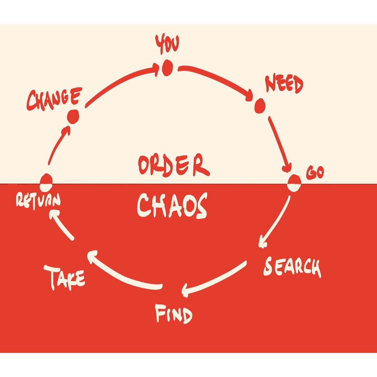 Hero's Journey Map
