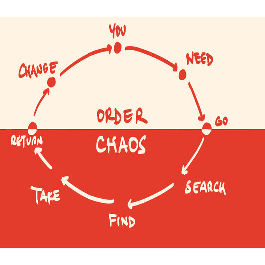 Hero's Journey Map
